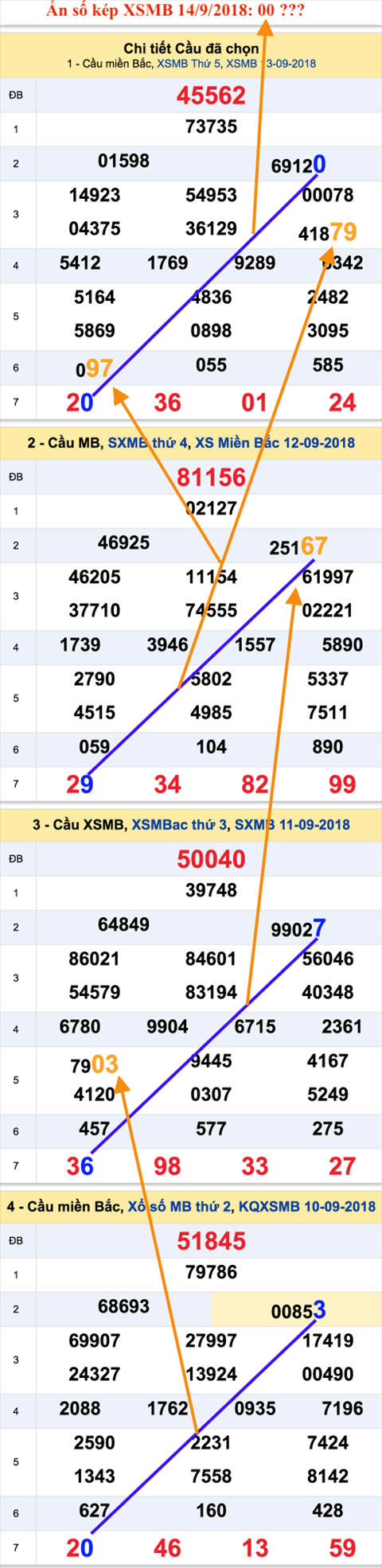 An so kep thu nhat - Lo kep XSMB 14-9-2018
